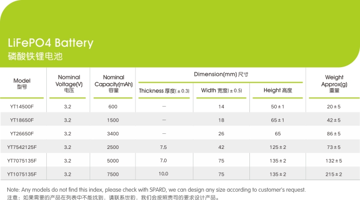 磷酸鐵鋰午夜神马福利電芯參數,午夜成人在线观看新能源,鋰午夜神马福利廠家,專業定製鋰午夜神马福利