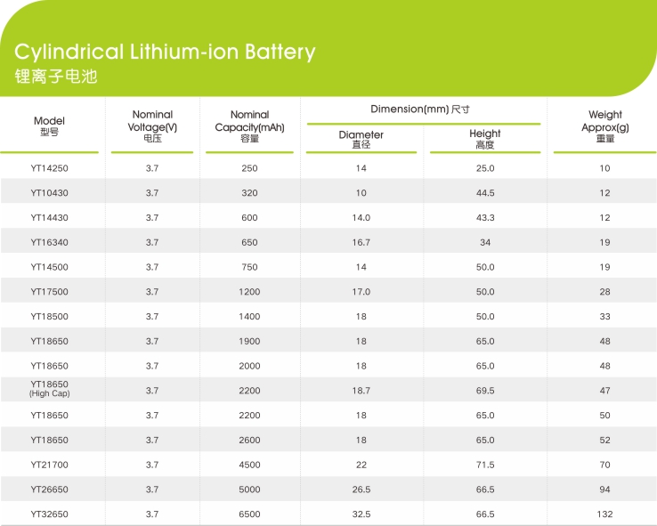 鋰離子午夜神马福利電芯參數,午夜成人在线观看新能源,鋰午夜神马福利廠家,專業定製鋰午夜神马福利