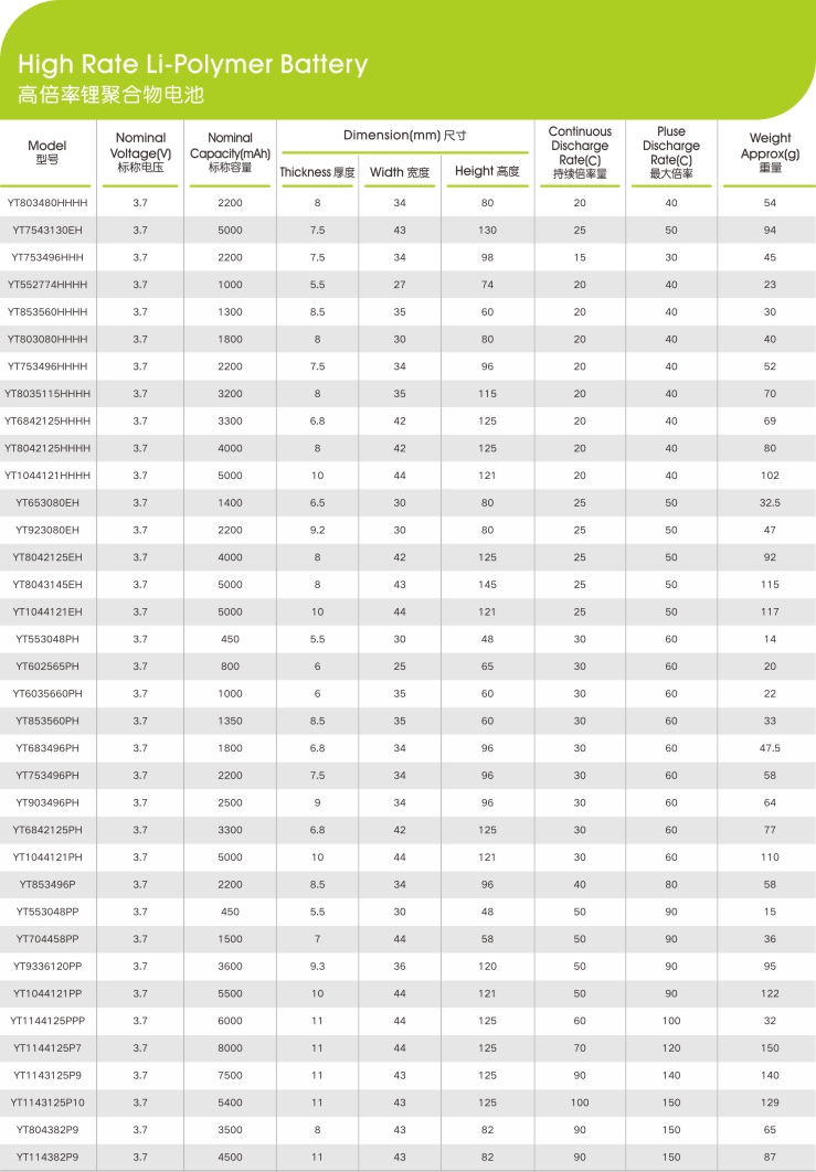 高倍率鋰聚合物午夜神马福利電芯參數型號,午夜成人在线观看新能源,鋰午夜神马福利廠家,專業定製鋰午夜神马福利