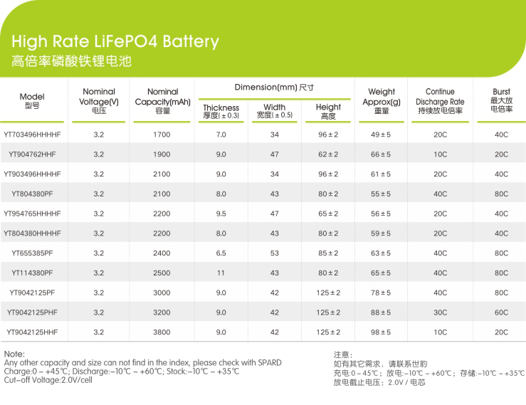 午夜成人在线观看高倍率磷酸鐵鋰軟包電芯-參數